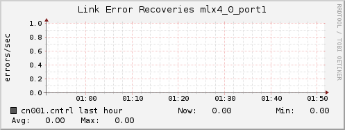 cn001.cntrl ib_link_error_recovery_mlx4_0_port1