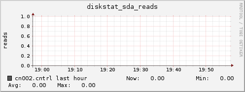 cn002.cntrl diskstat_sda_reads