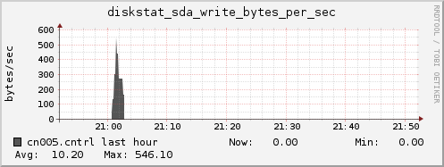 cn005.cntrl diskstat_sda_write_bytes_per_sec