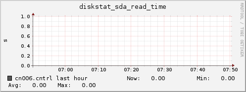 cn006.cntrl diskstat_sda_read_time