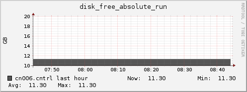 cn006.cntrl disk_free_absolute_run