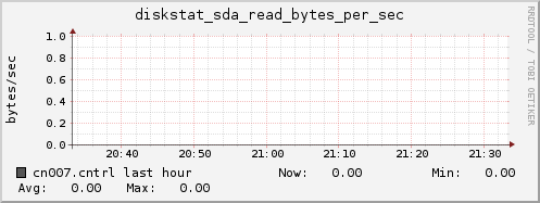 cn007.cntrl diskstat_sda_read_bytes_per_sec