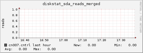 cn007.cntrl diskstat_sda_reads_merged