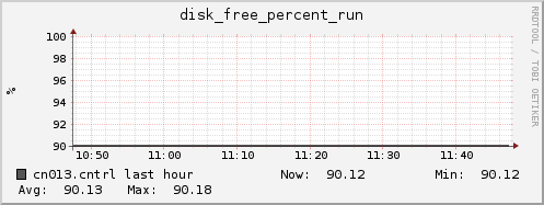 cn013.cntrl disk_free_percent_run