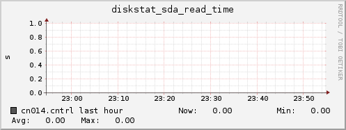 cn014.cntrl diskstat_sda_read_time