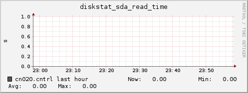 cn020.cntrl diskstat_sda_read_time