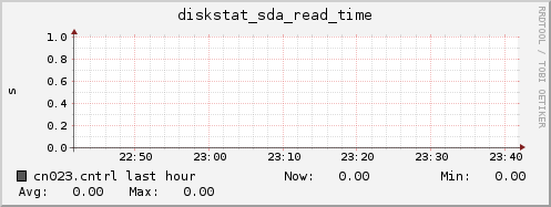 cn023.cntrl diskstat_sda_read_time