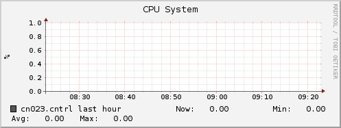 cn023.cntrl cpu_system