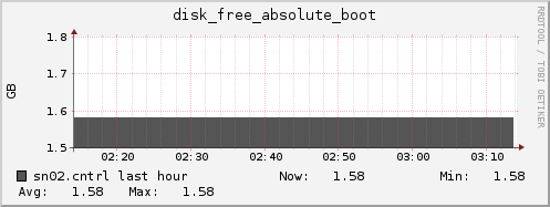 sn02.cntrl disk_free_absolute_boot